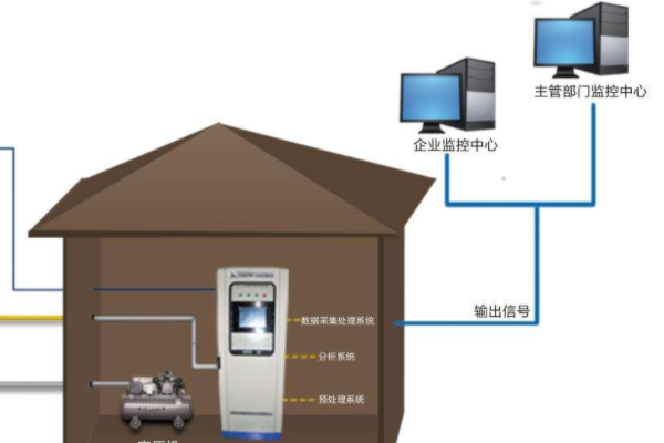 在線監(jiān)測(cè)