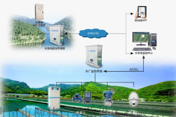 油質在線監測分析裝置
